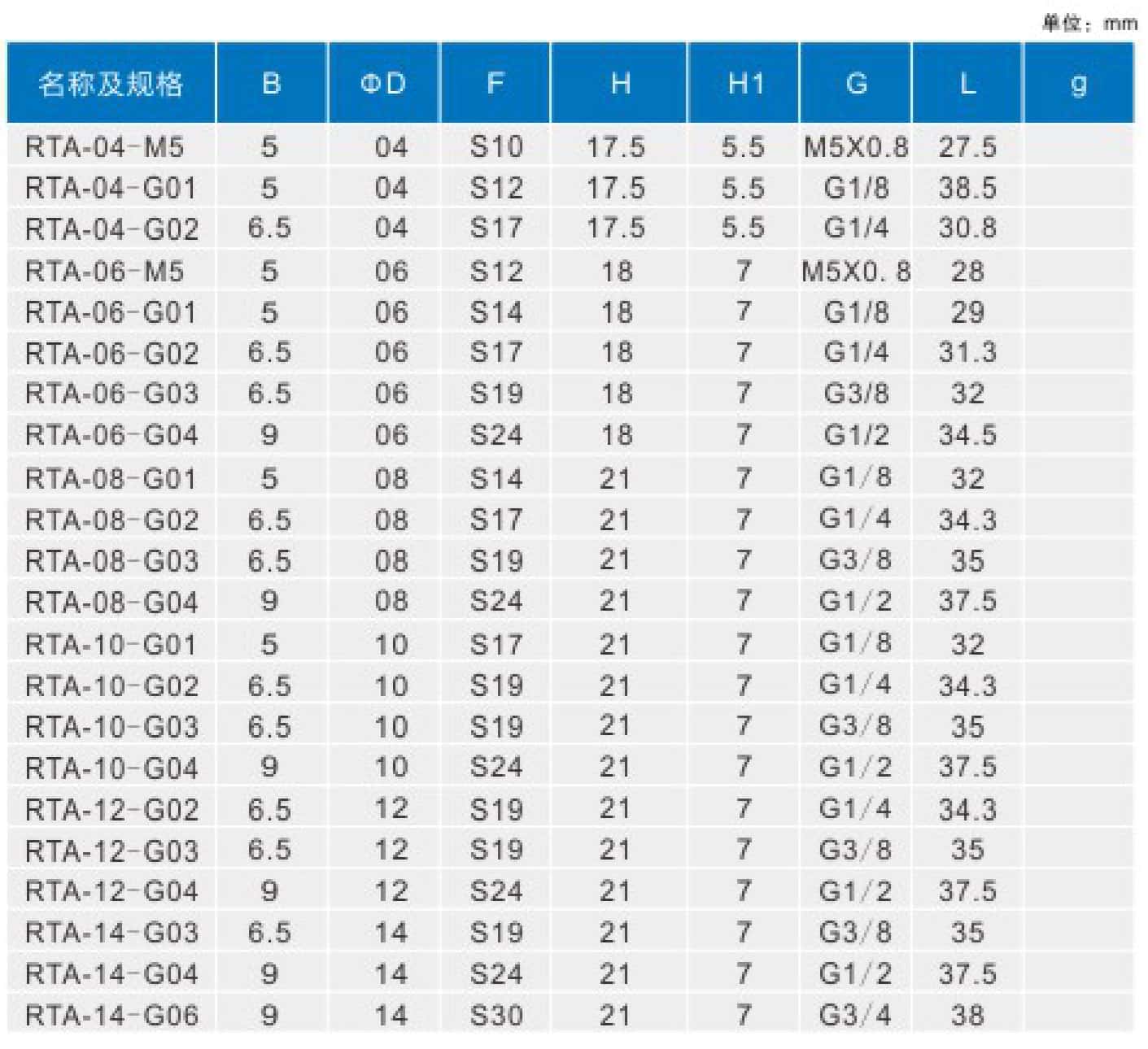 RTA-G螺紋快插直通2.jpg